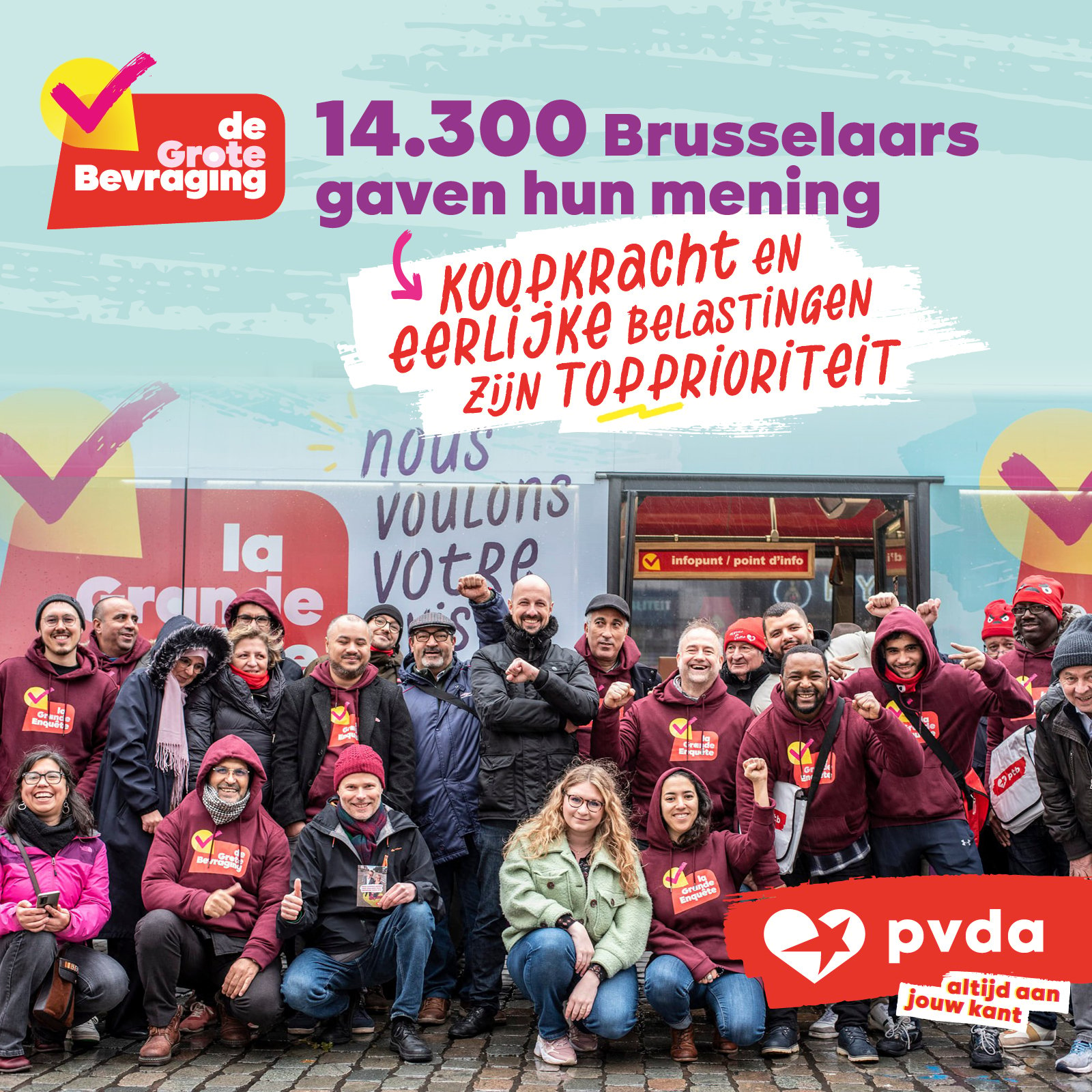 PVDA bevroeg meer dan 14.300 Brusselaars: koopkracht blijkt topprioriteit